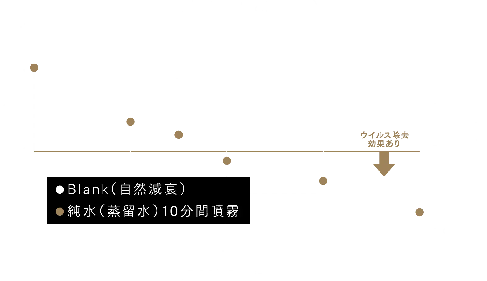 〈 対数減少値と減少率 〉