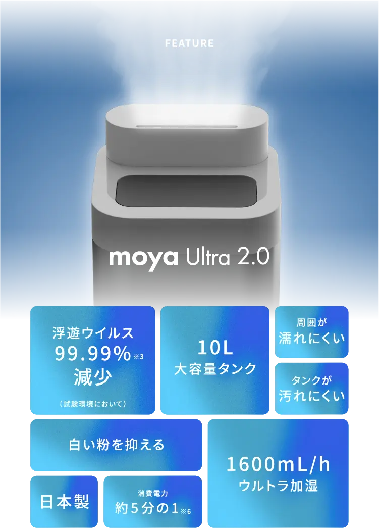 moya Ultra 2.0。ウイルス99.99パーセント減少、10リットルタンク、1600mL毎時の加湿などの主な特徴