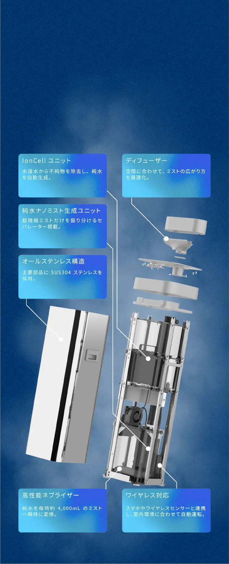 IonCellユニット、ディフューザー、純水ナノミスト生成ユニットなどの内部構造